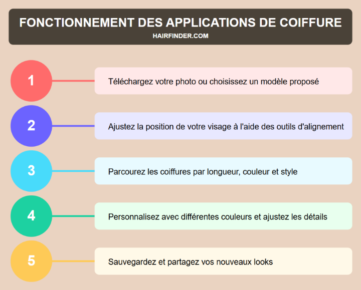 Infographie - Comment fonctionnent les applications de coiffure ?
