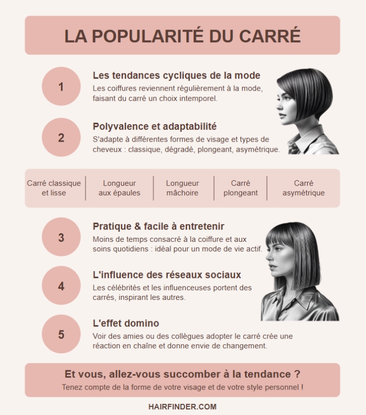 Infographie sur la tendance du carré – Raisons d’adopter une coupe au carré